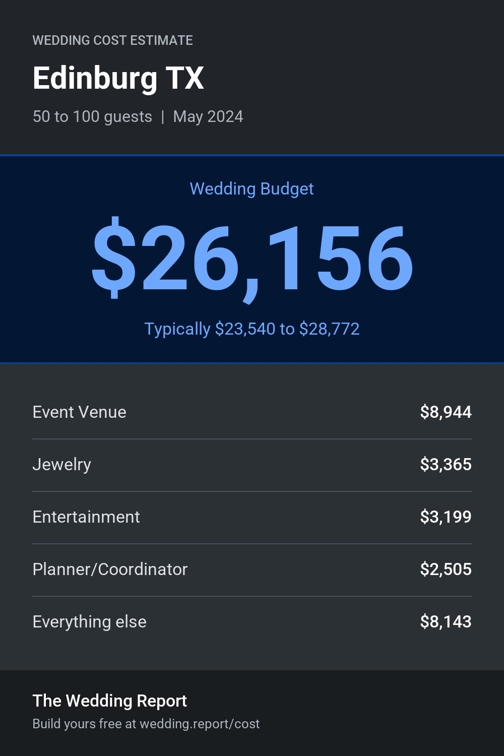 Wedding cost estimate for Edinburg TX