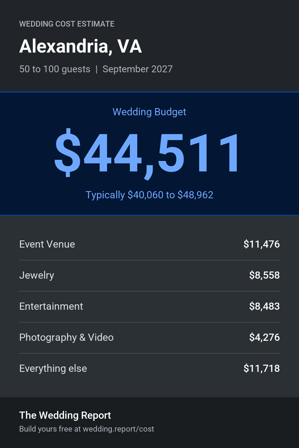 Wedding cost estimate for Alexandria, VA