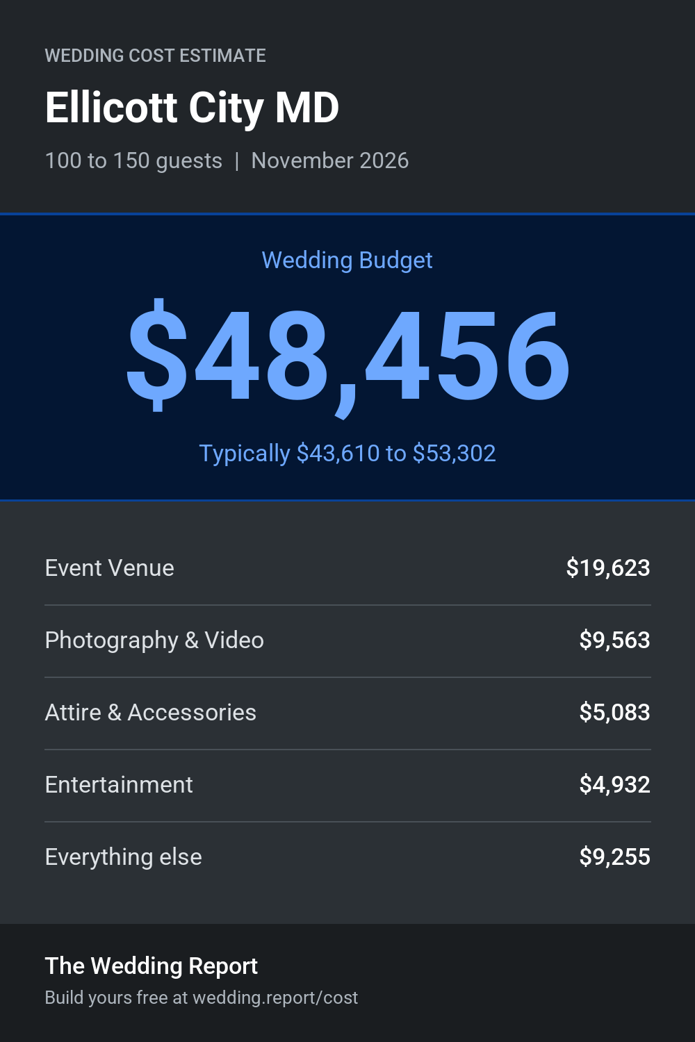 Wedding cost estimate for Ellicott City MD