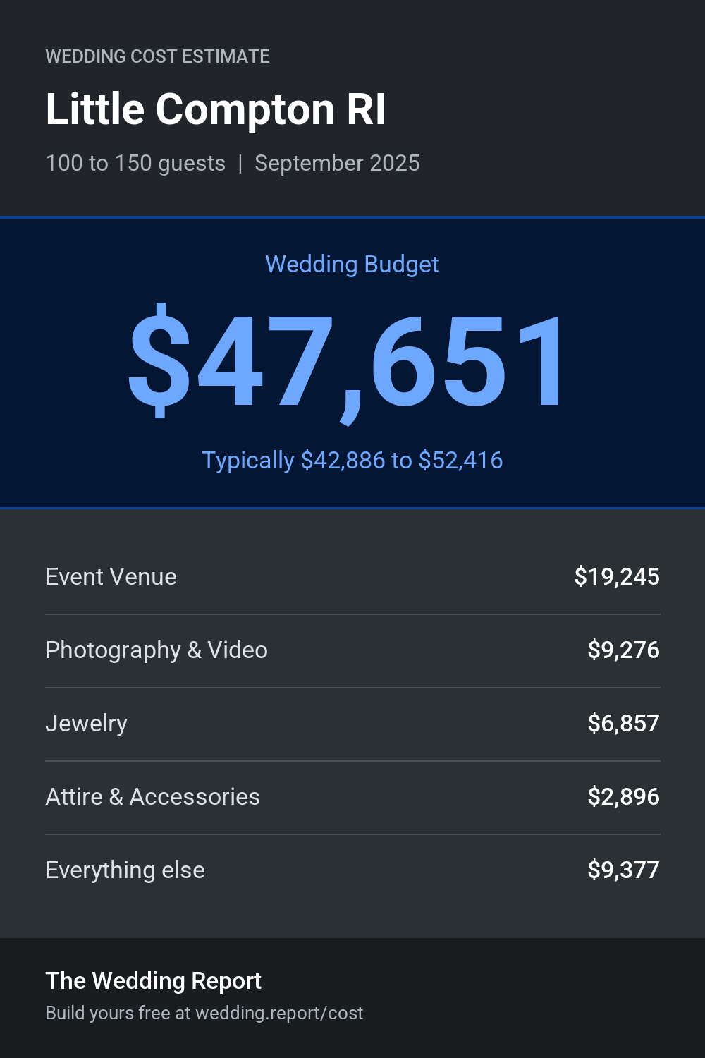 Wedding cost estimate for Little Compton RI