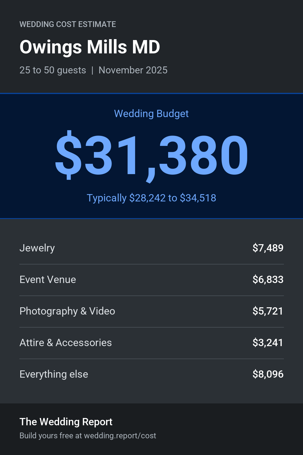 Wedding cost estimate for Owings Mills MD