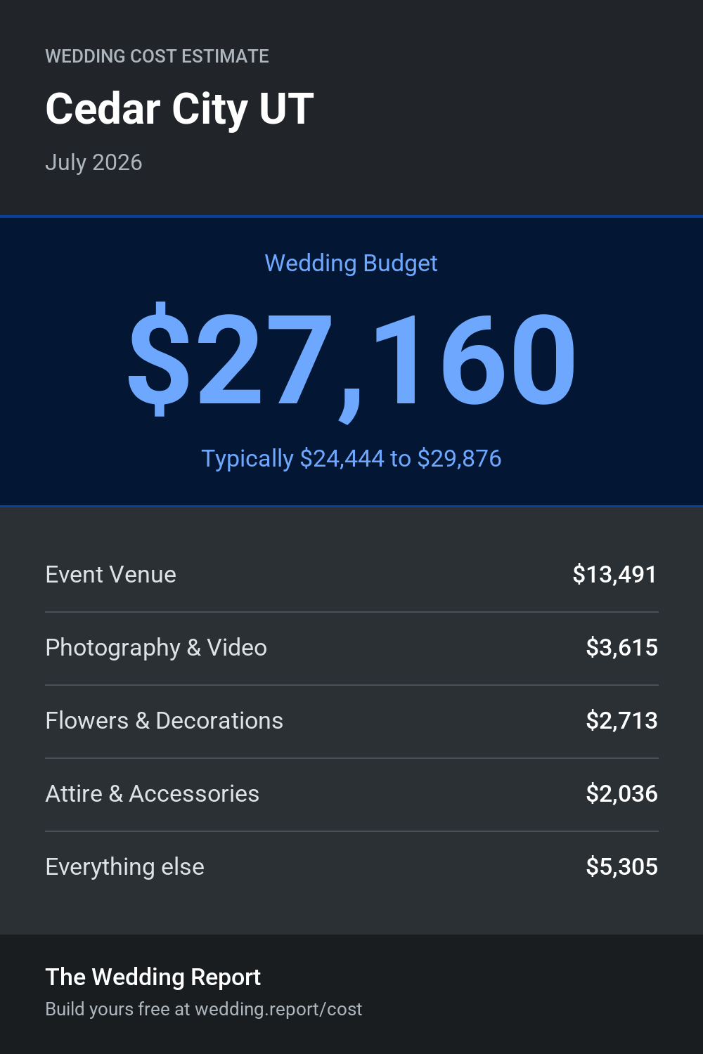 Wedding cost estimate for Cedar City UT