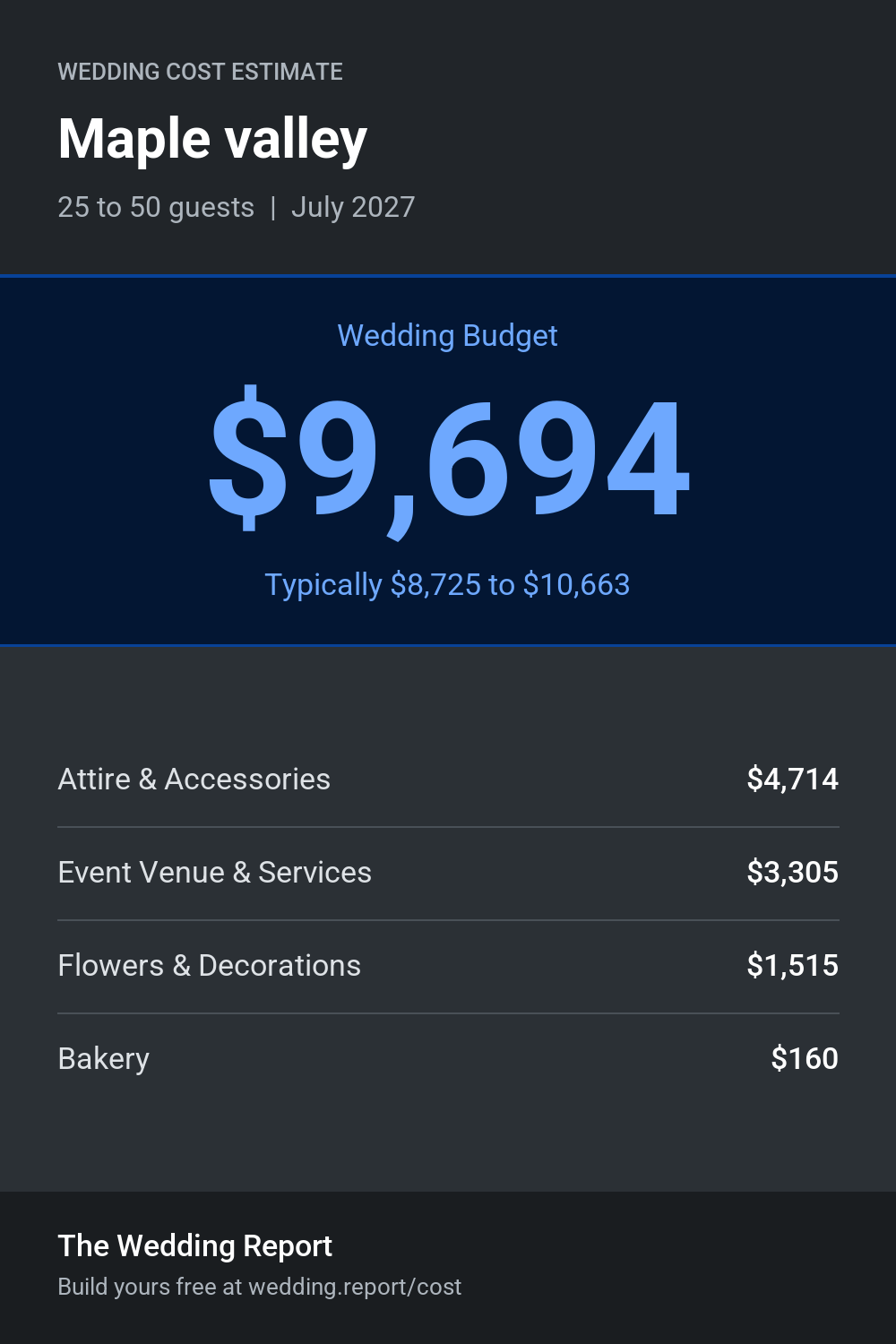 Wedding cost estimate for Maple valley