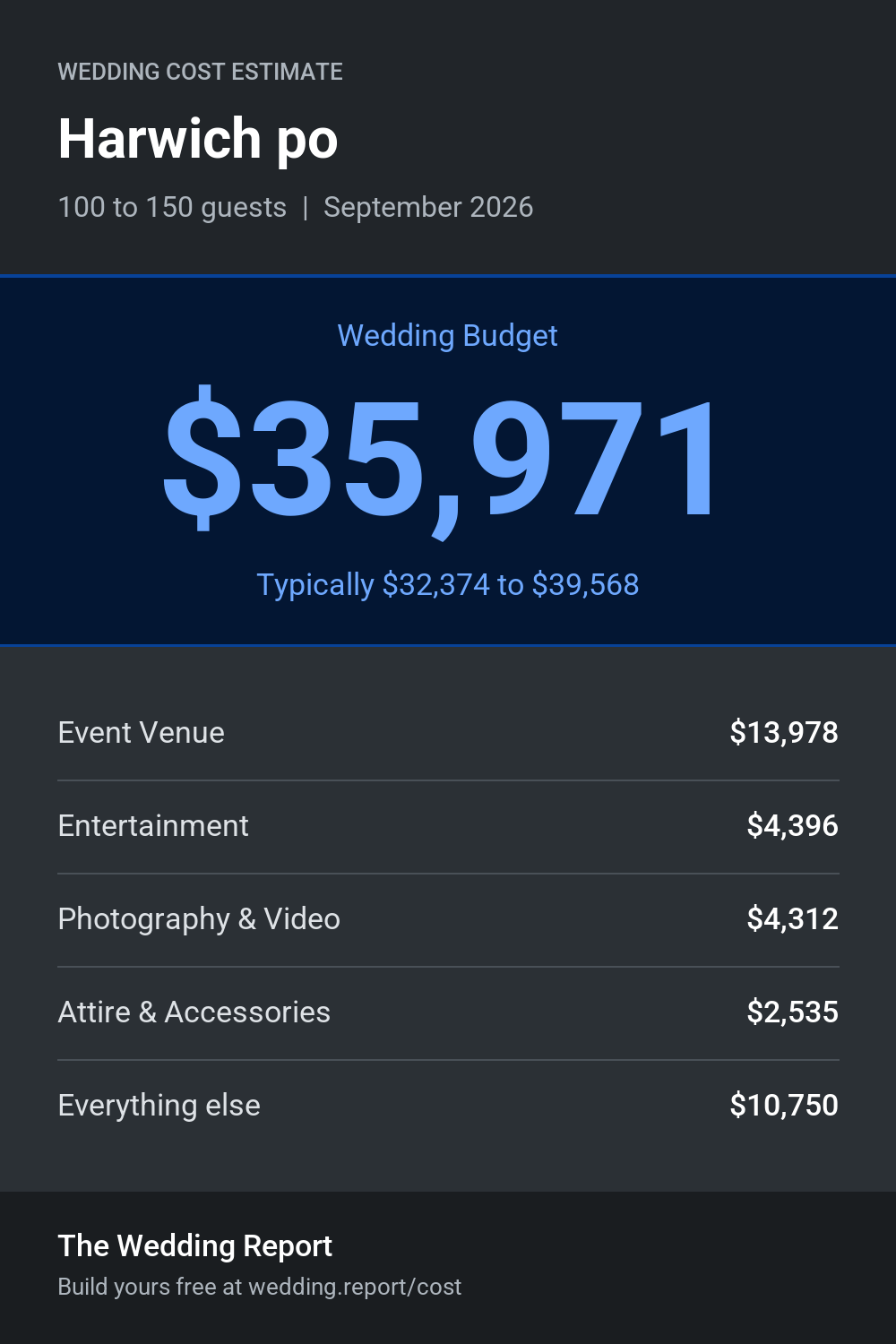 Wedding cost estimate for Harwich po