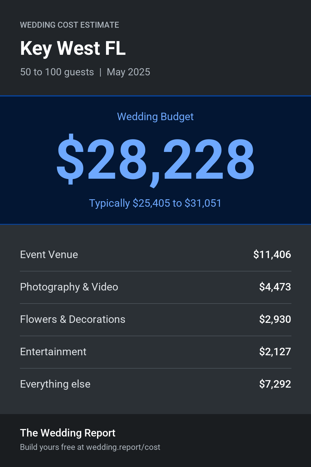 Wedding cost estimate for Key West FL