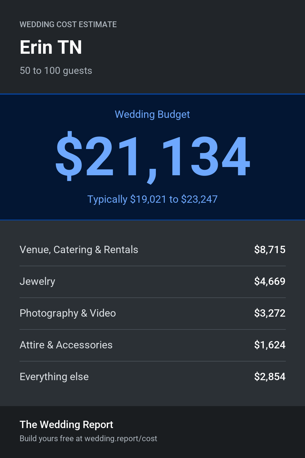 Wedding cost estimate for Erin TN