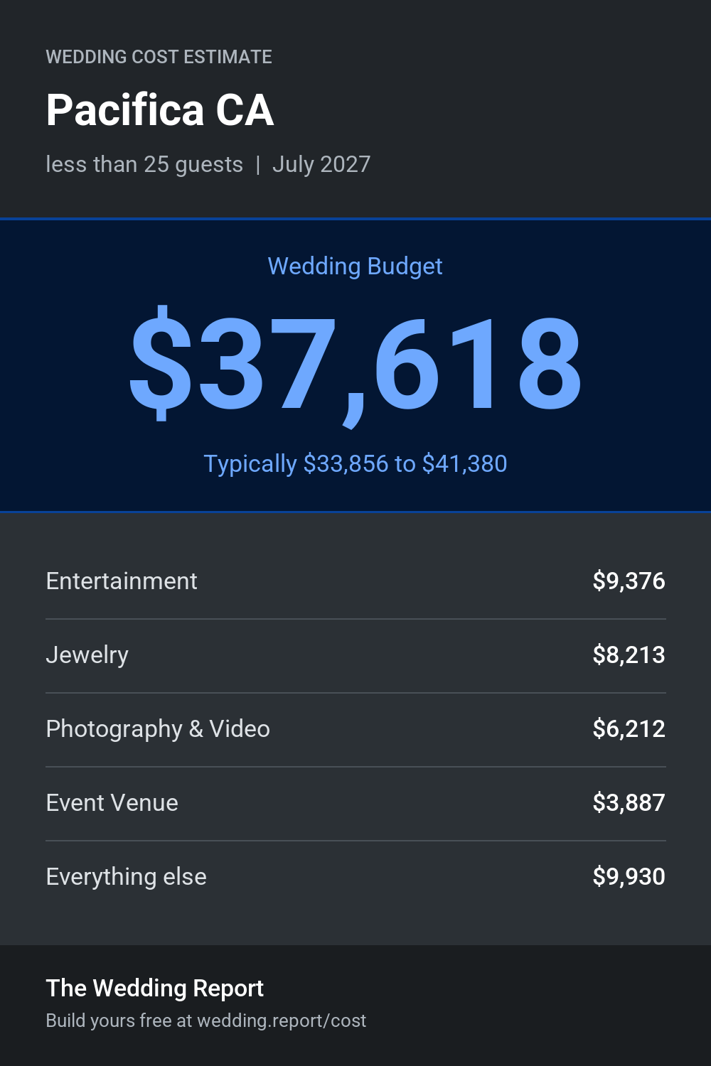 Wedding cost estimate for Pacifica CA