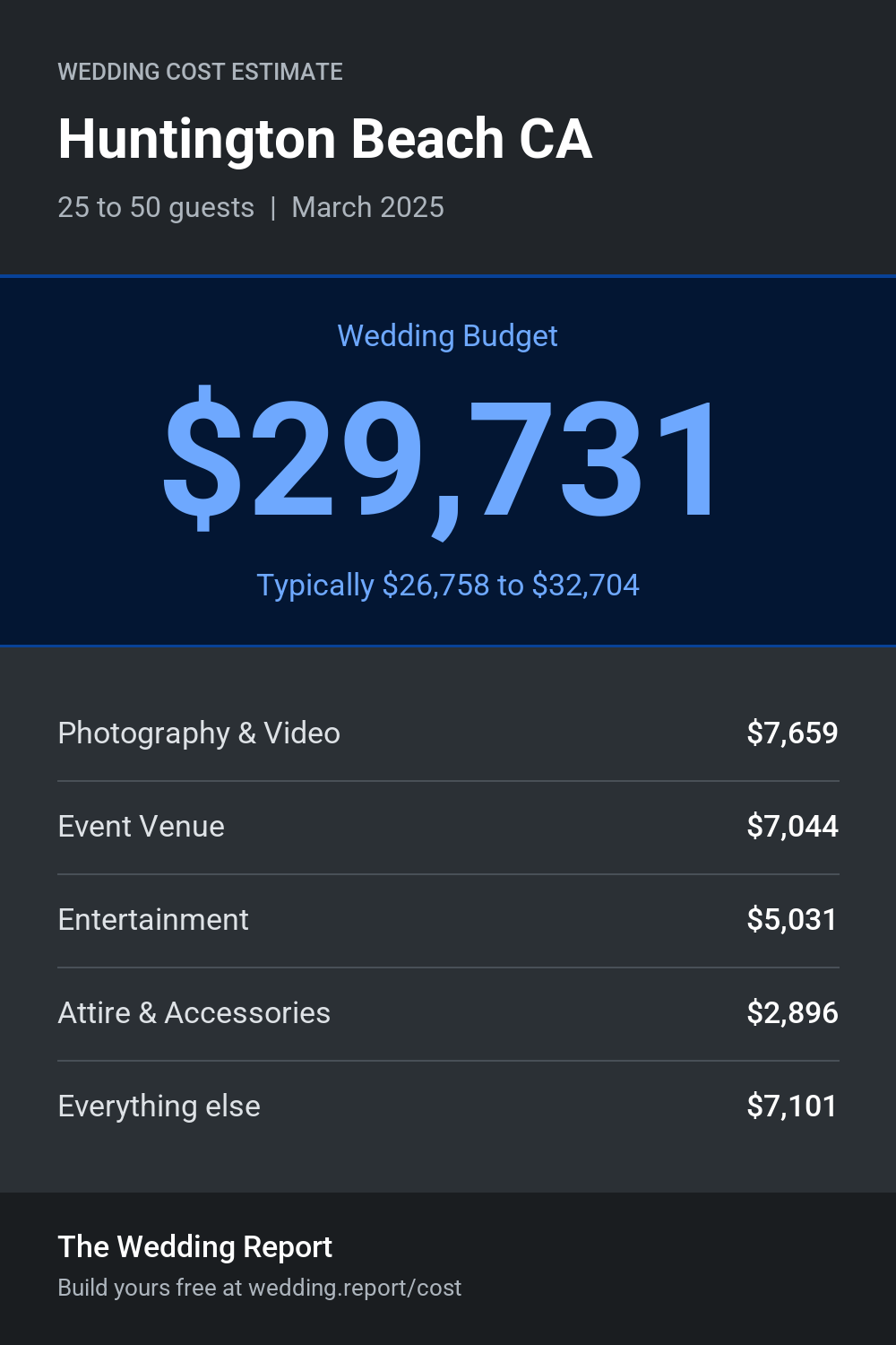 Wedding cost estimate for Huntington Beach CA