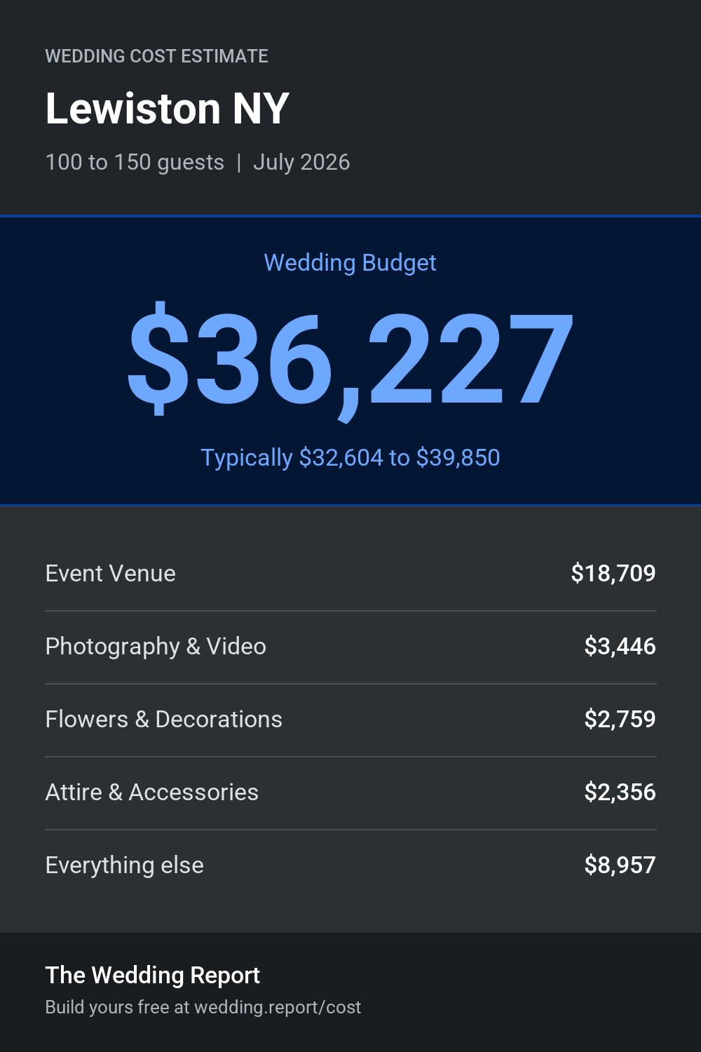 Wedding cost estimate for Lewiston NY