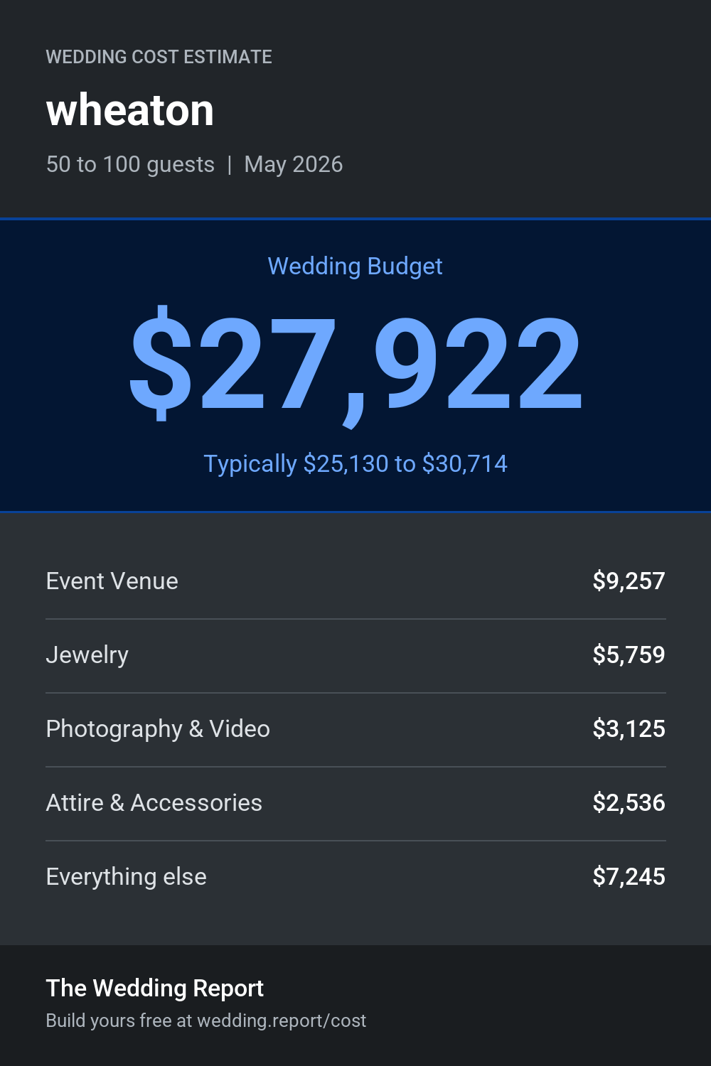Wedding cost estimate for wheaton