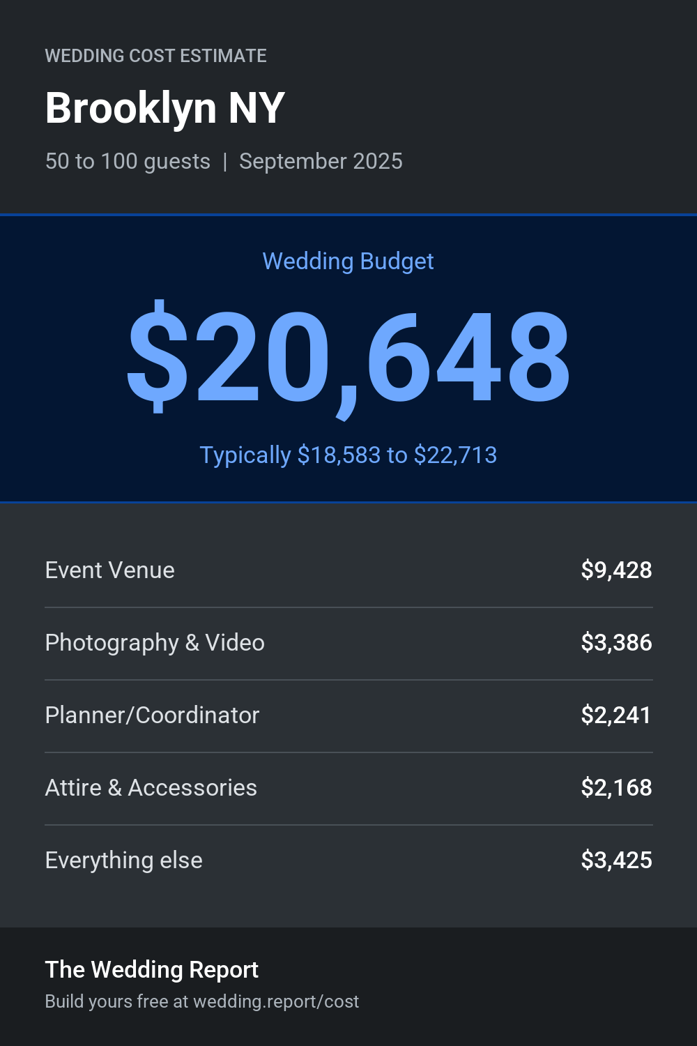 Wedding cost estimate for Brooklyn NY