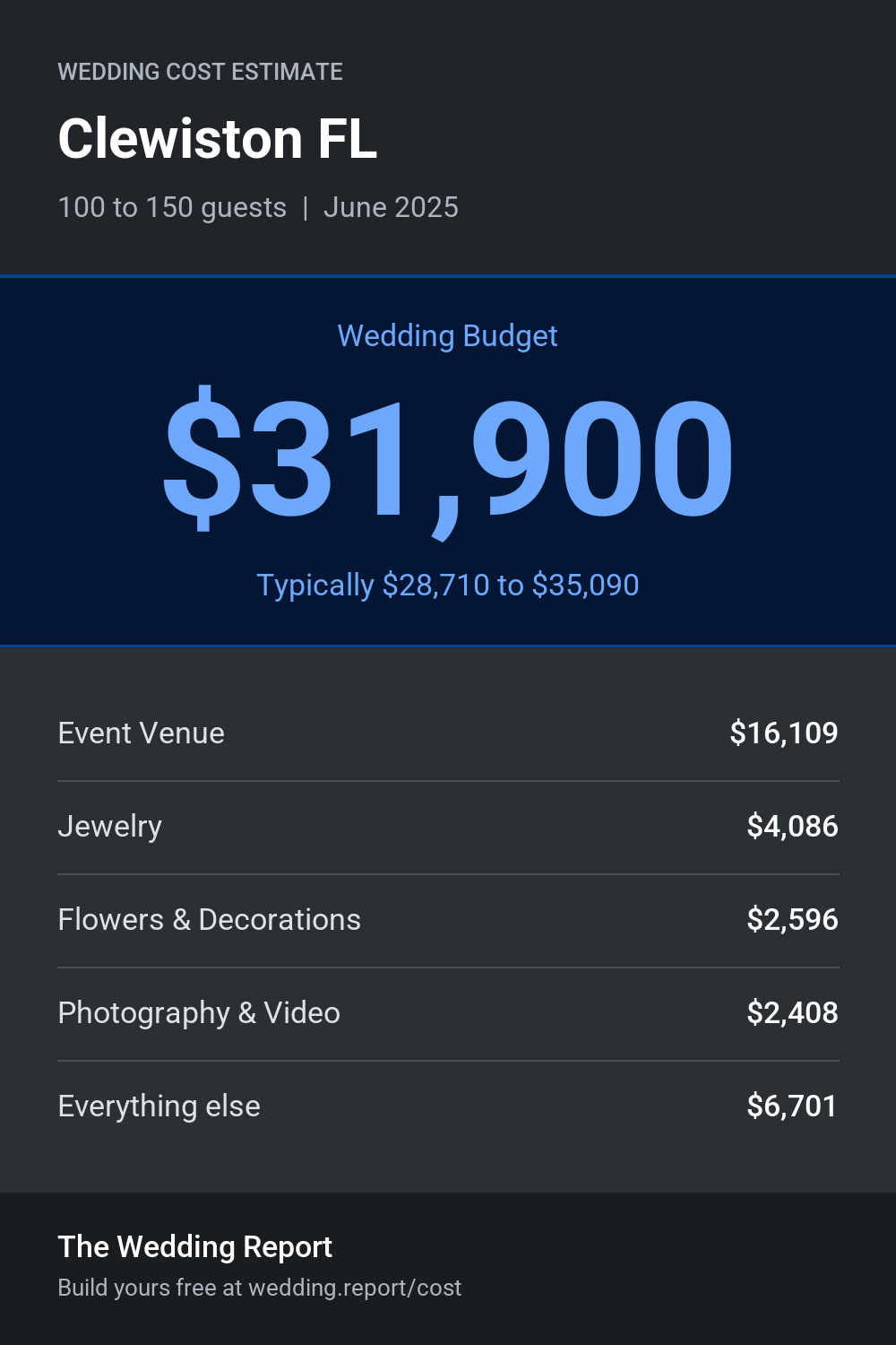 Wedding cost estimate for Clewiston FL