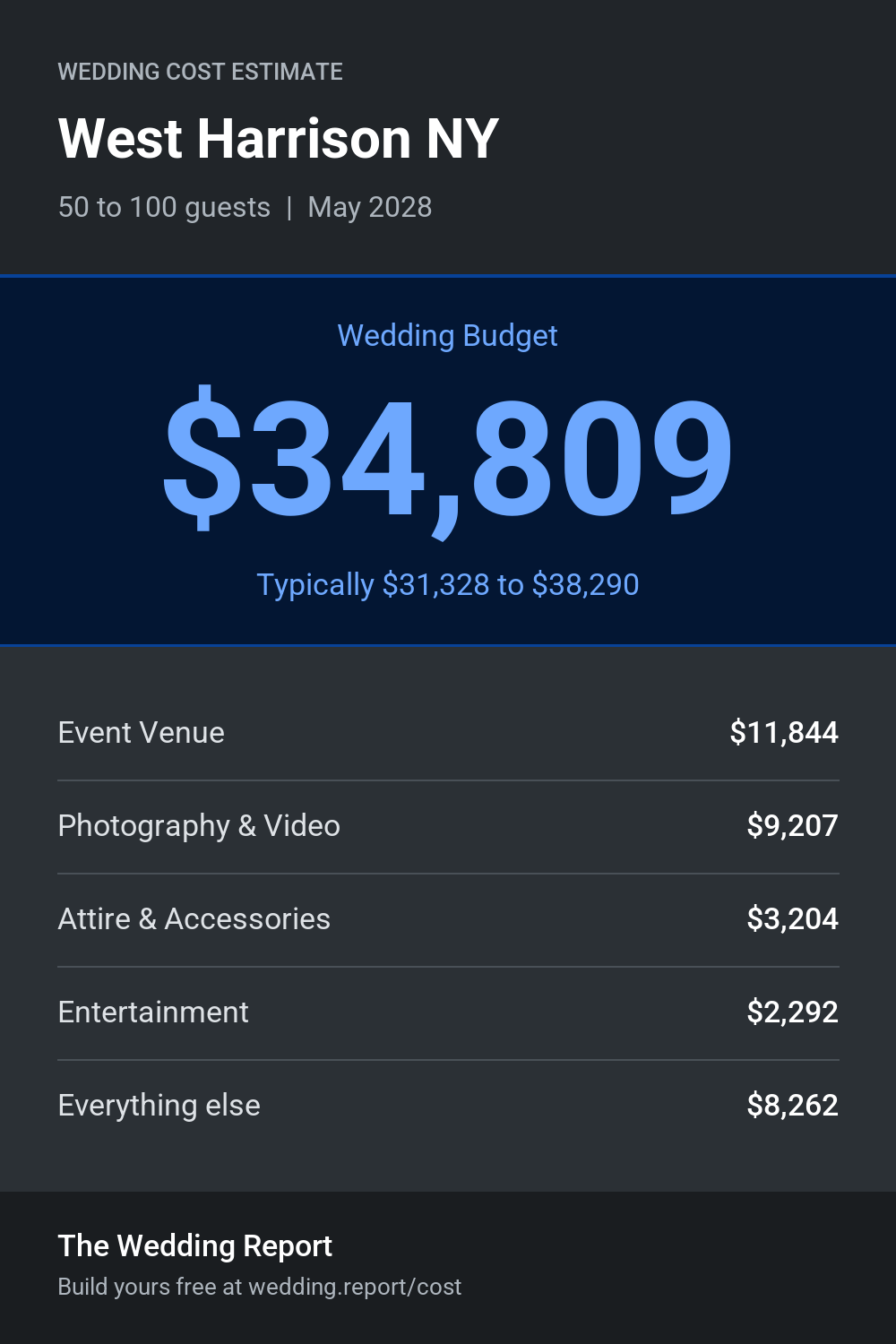 Wedding cost estimate for West Harrison NY