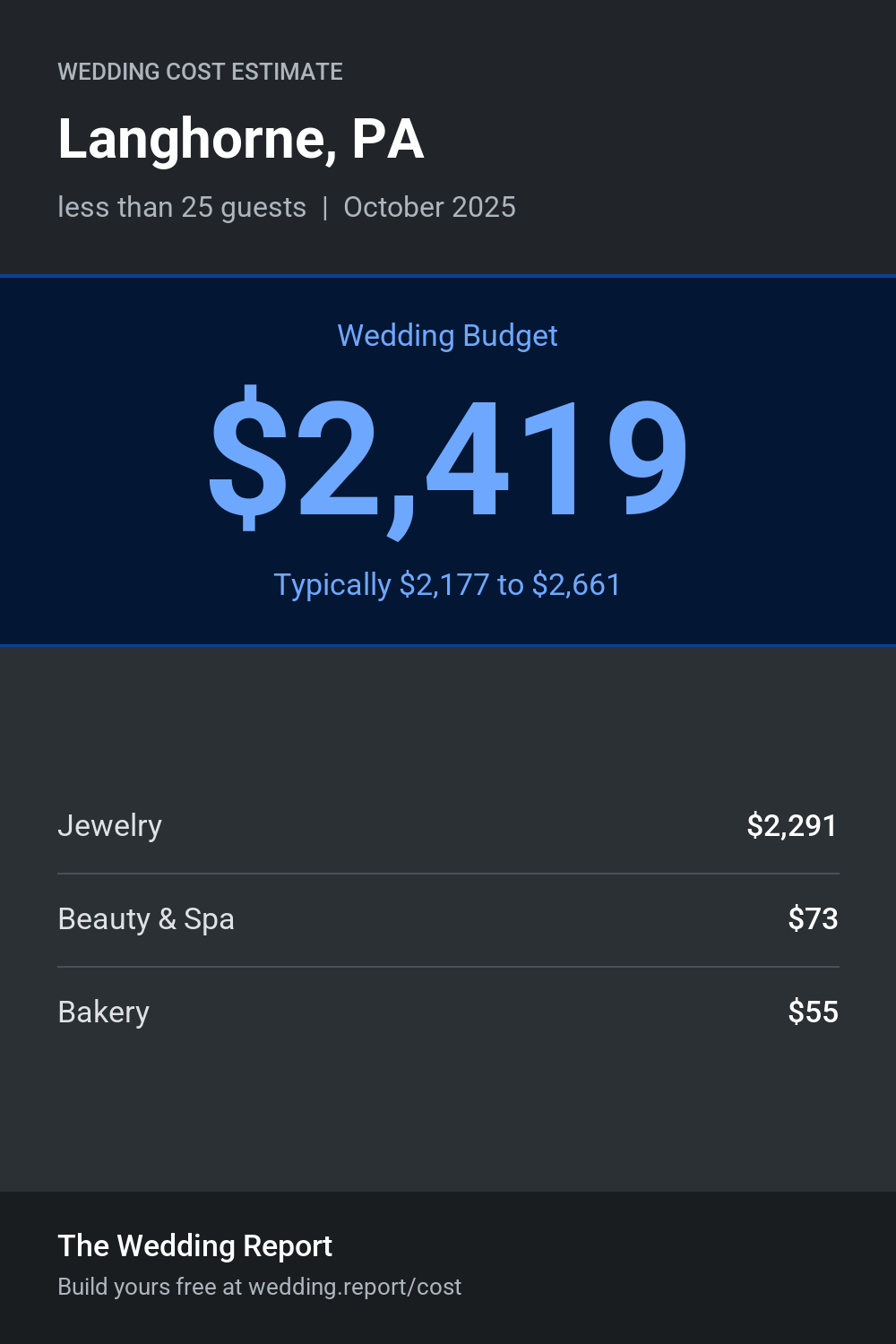 Wedding cost estimate for Langhorne, PA