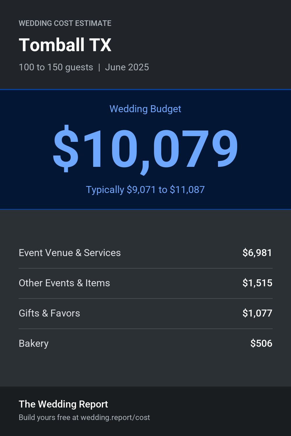 Wedding cost estimate for Tomball TX