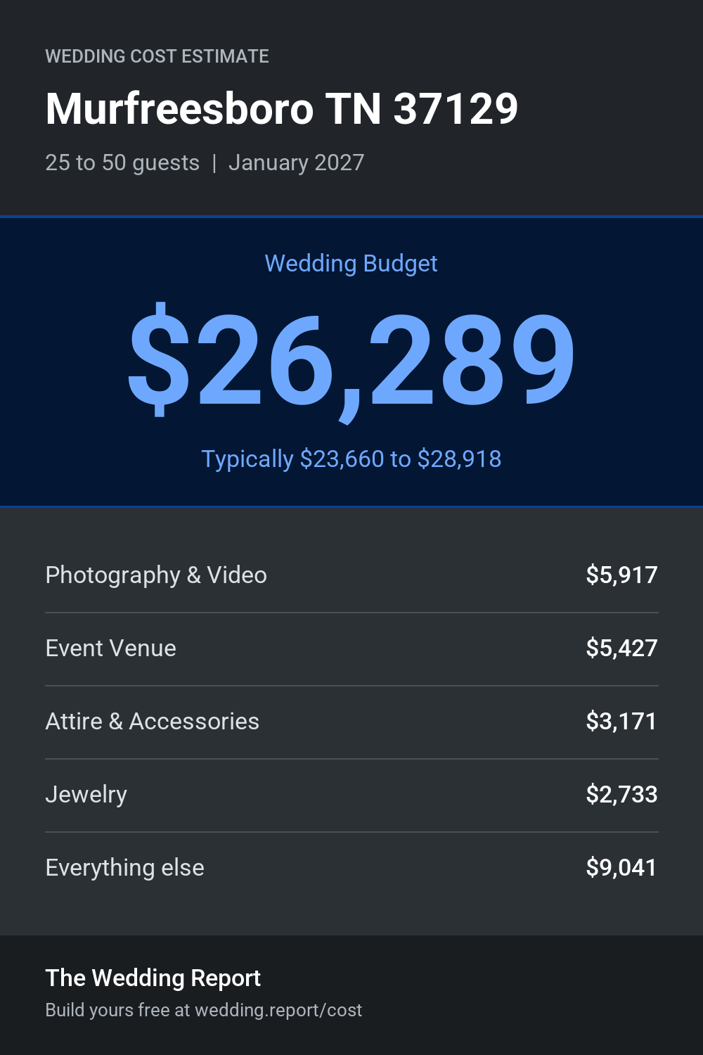 Wedding cost estimate