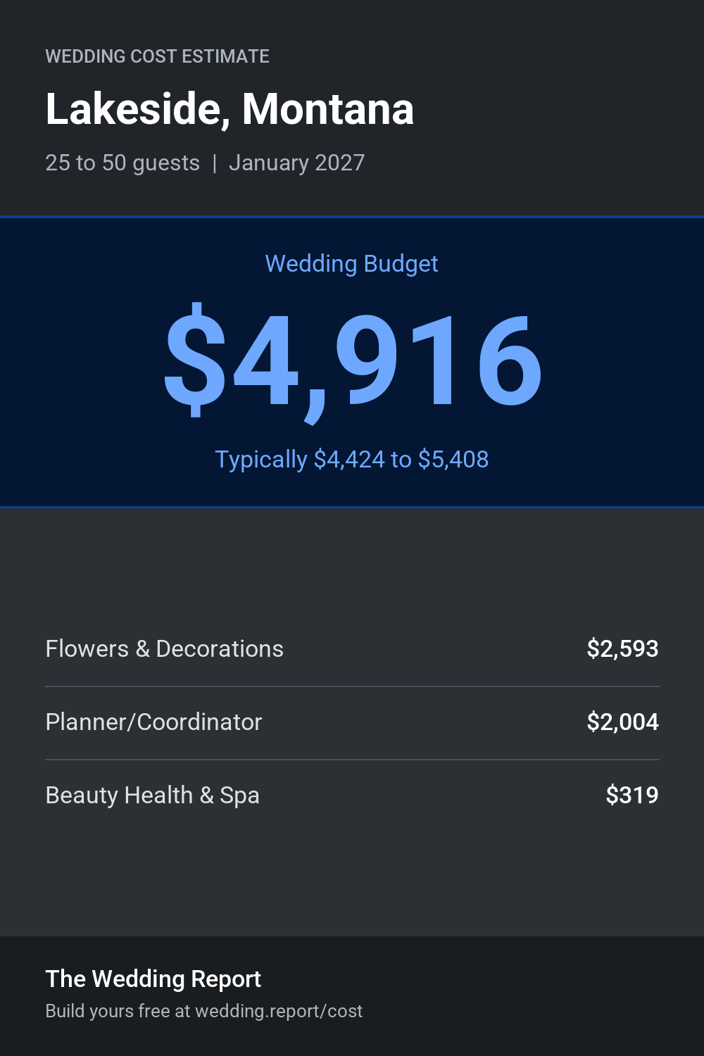 Wedding cost estimate for Lakeside, Montana