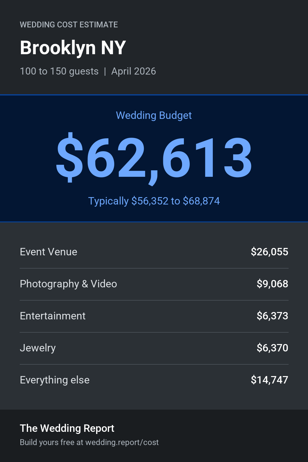 Wedding cost estimate for Brooklyn NY