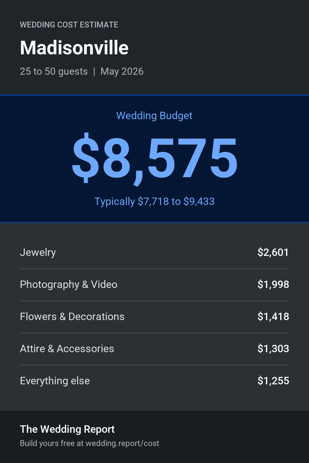 Wedding cost estimate for Madisonville 