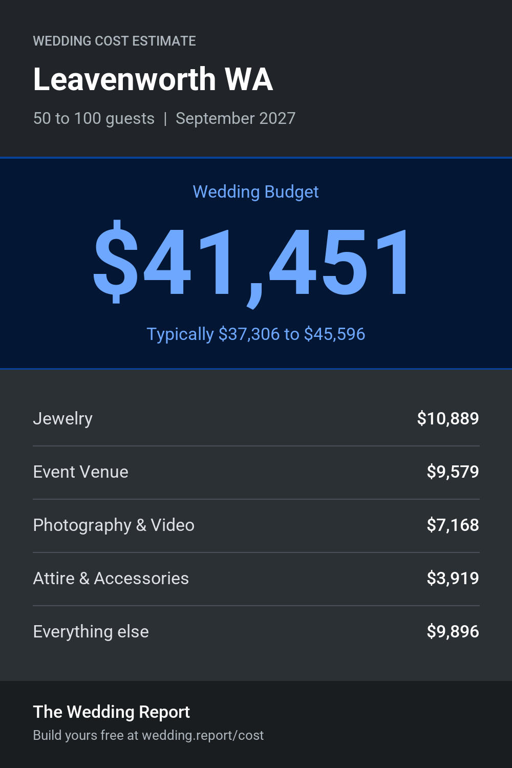 Wedding cost estimate for Leavenworth WA