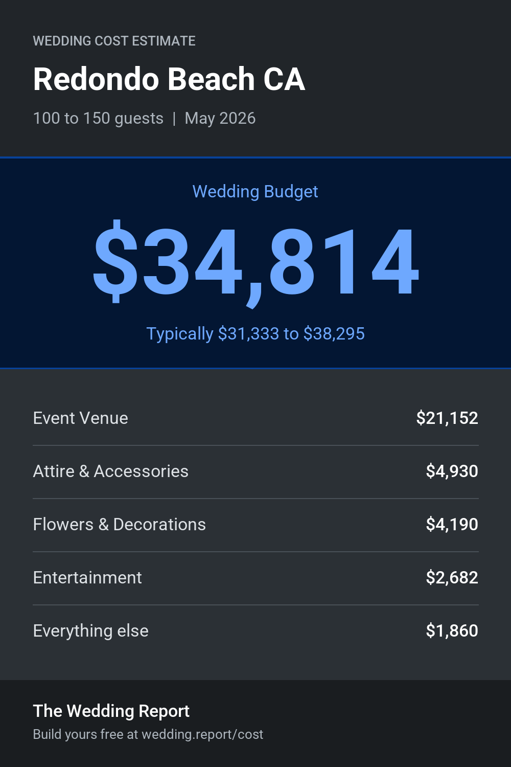 Wedding cost estimate for Redondo Beach CA