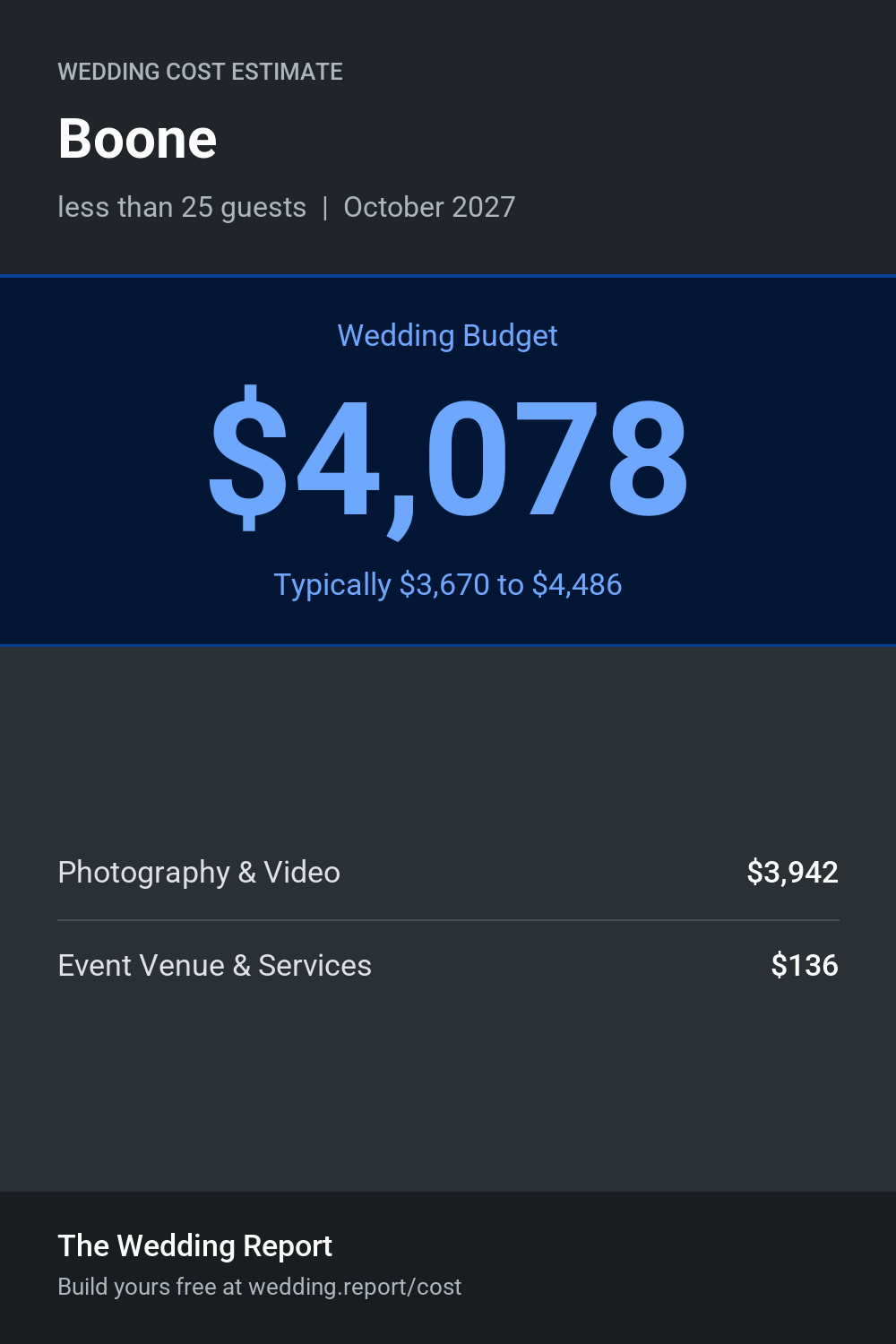Wedding cost estimate for Boone