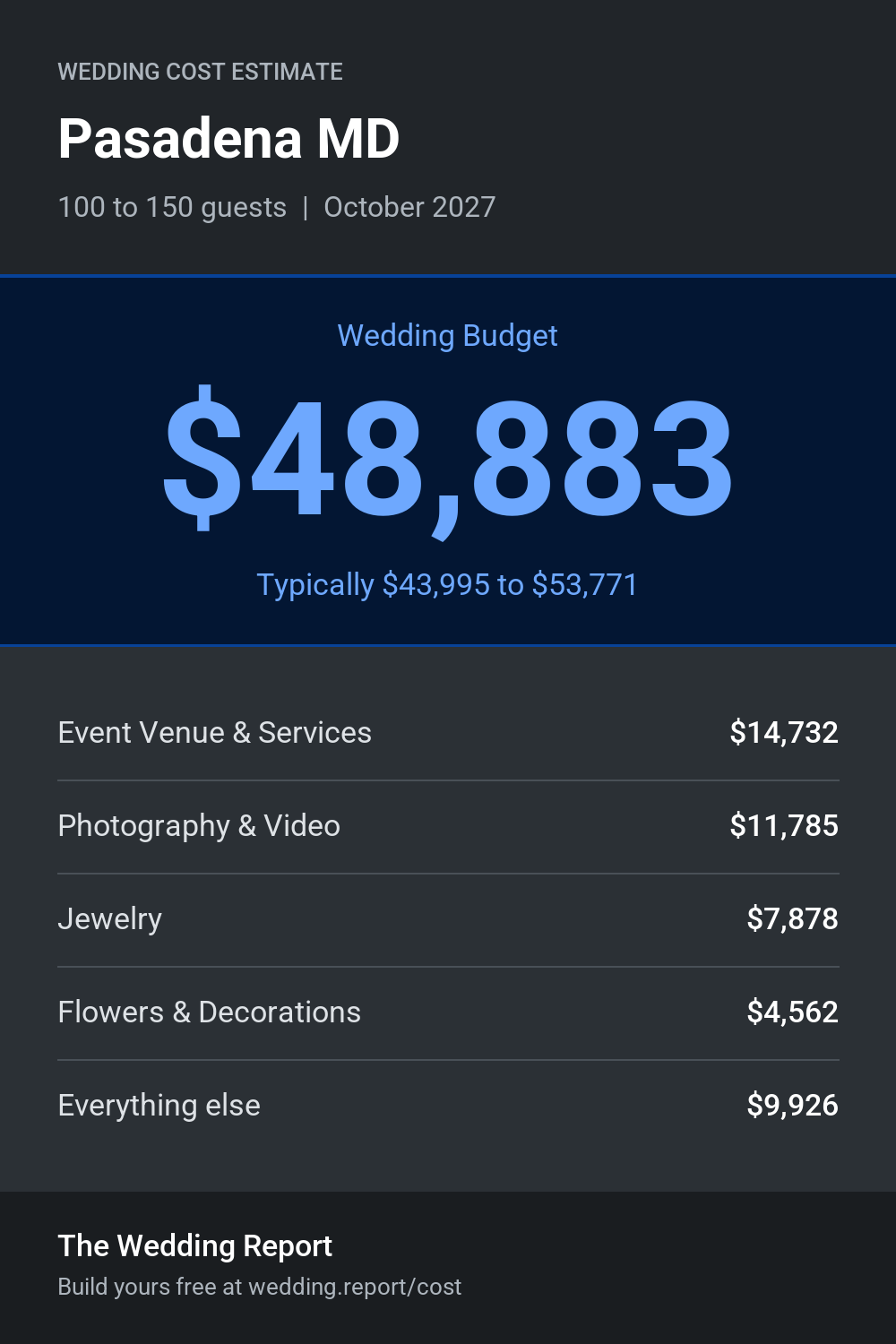 Wedding cost estimate for Pasadena MD