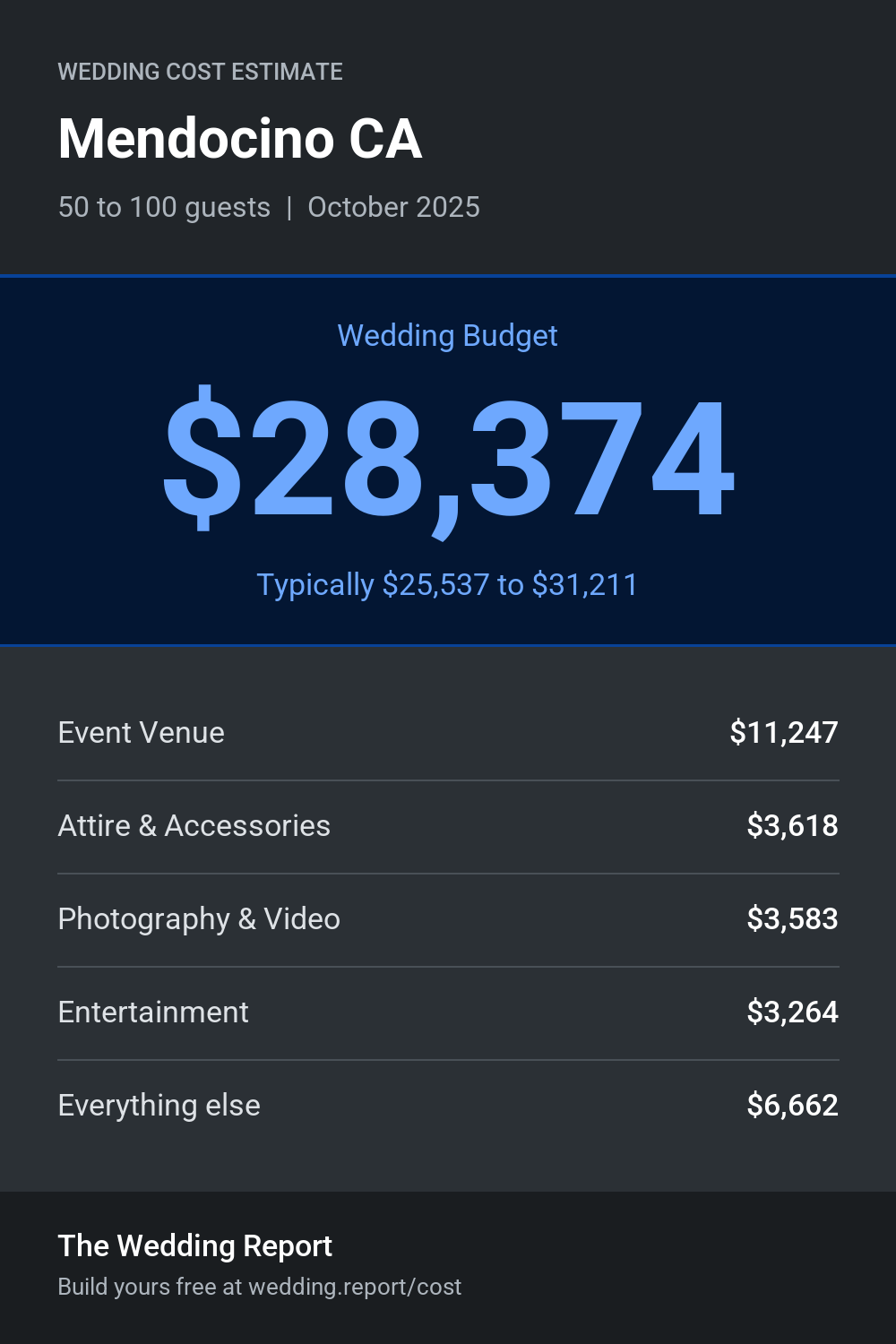 Wedding cost estimate for Mendocino CA