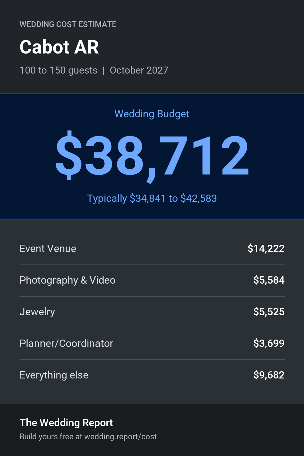 Wedding cost estimate for Cabot AR