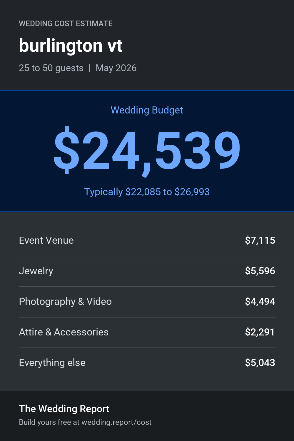 Wedding cost estimate for burlington vt