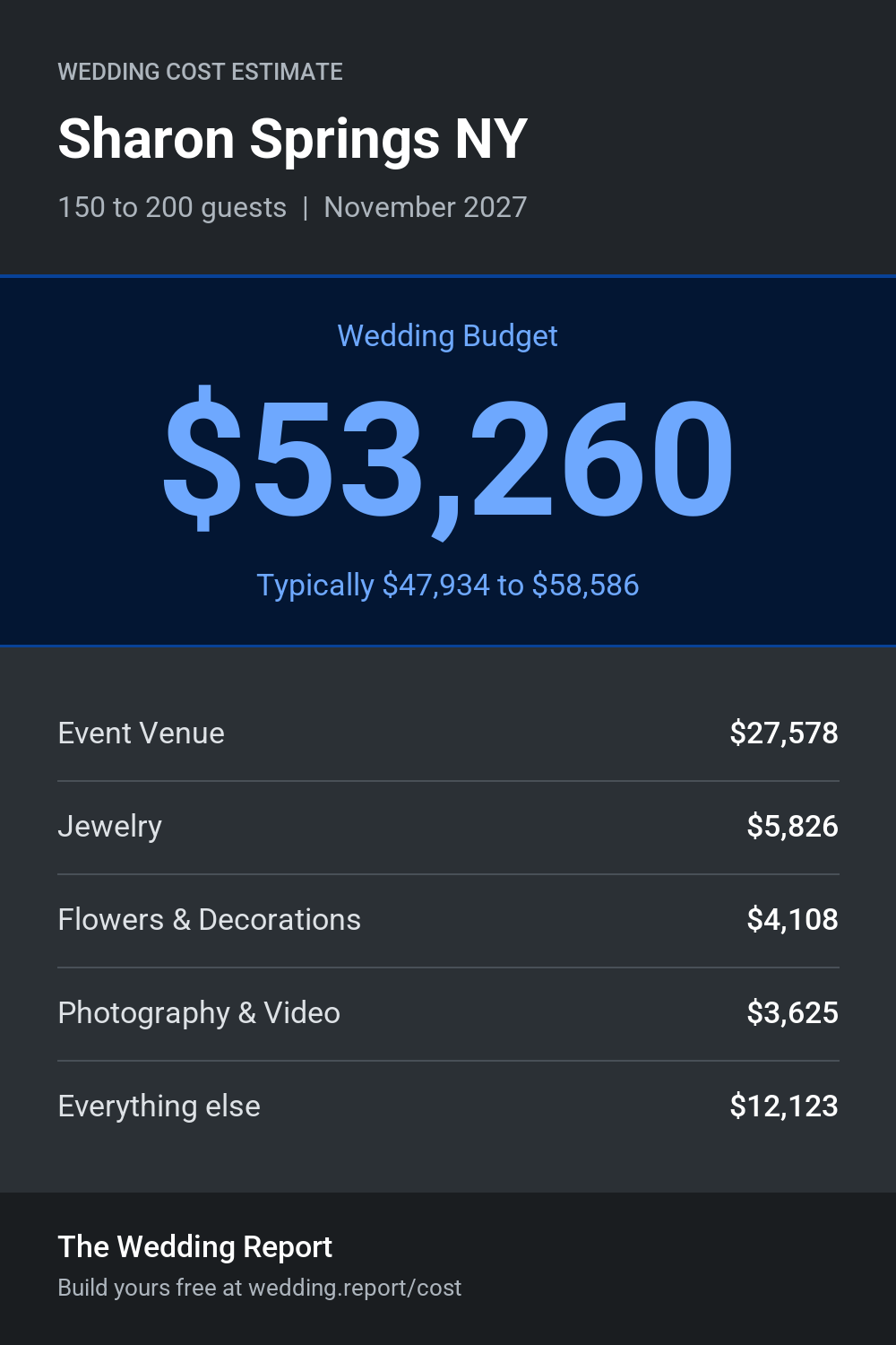 Wedding cost estimate for Sharon Springs NY