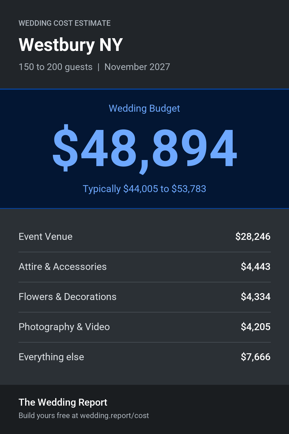 Wedding cost estimate for Westbury NY