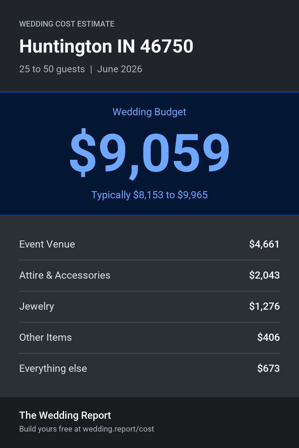 Wedding cost estimate