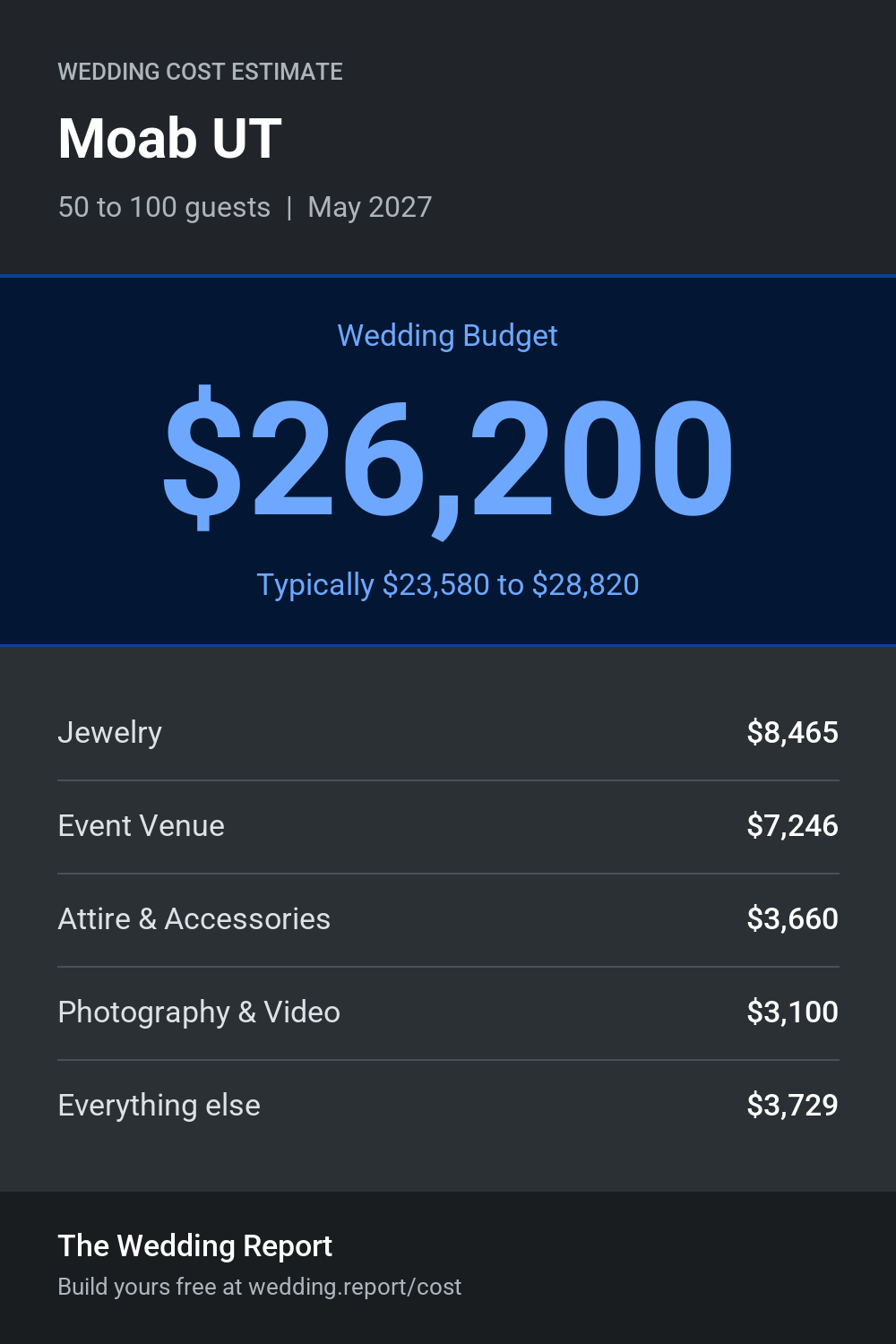 Wedding cost estimate for Moab UT