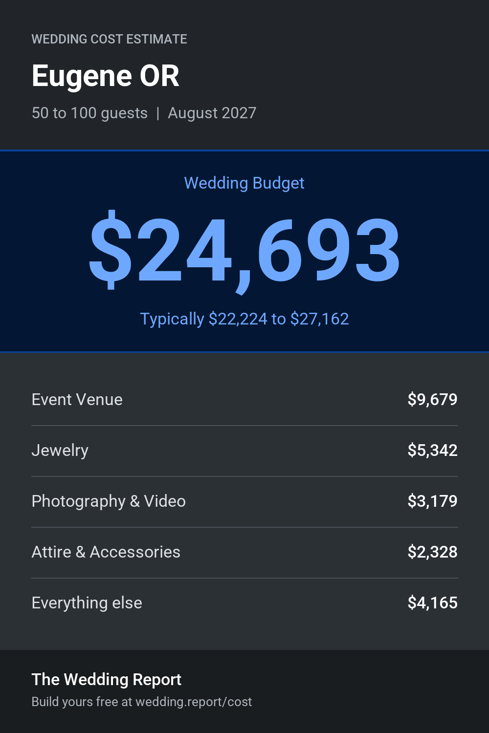 Wedding cost estimate for Eugene OR