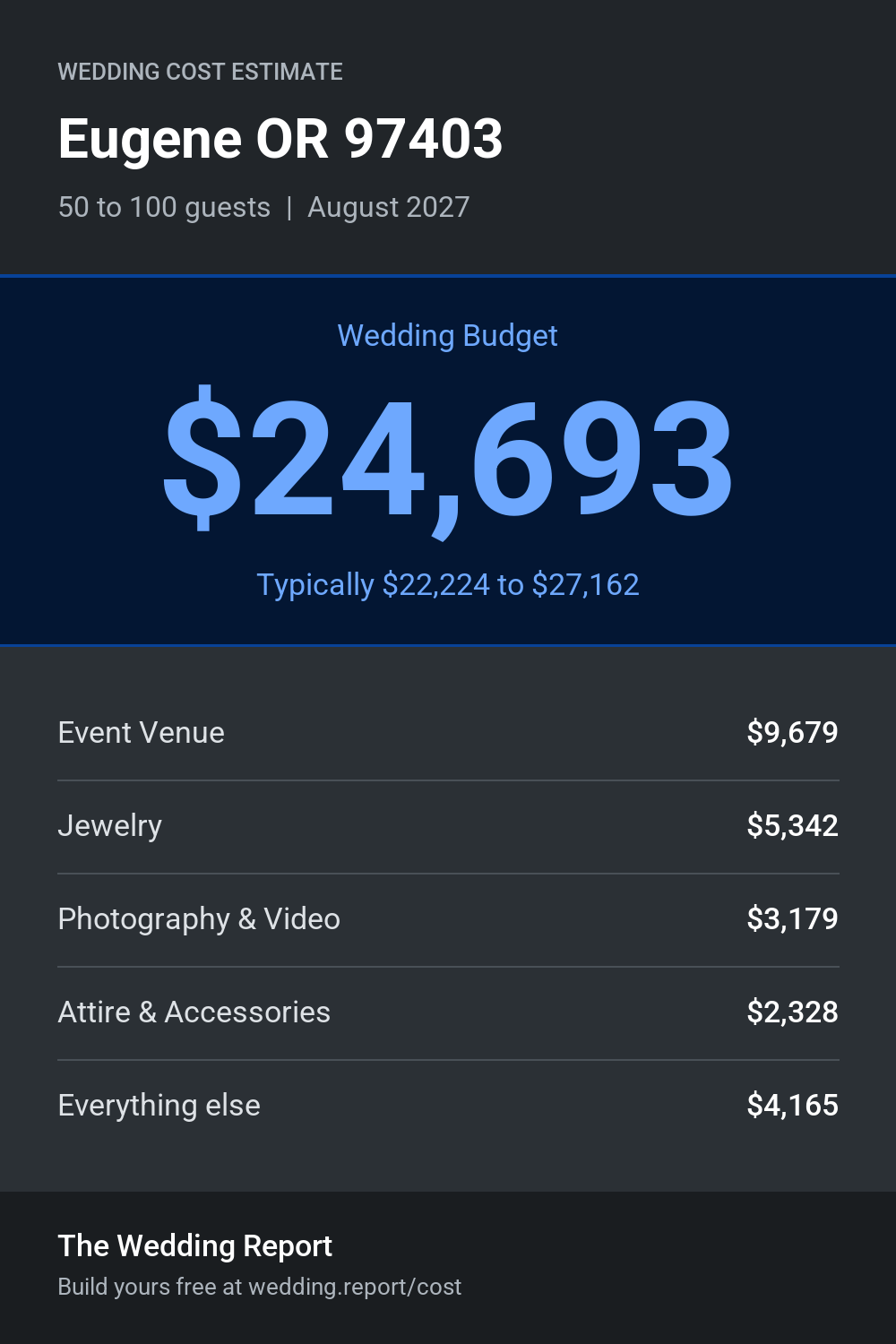 Wedding cost estimate