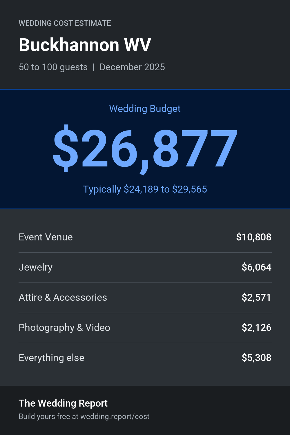 Wedding cost estimate for Buckhannon WV
