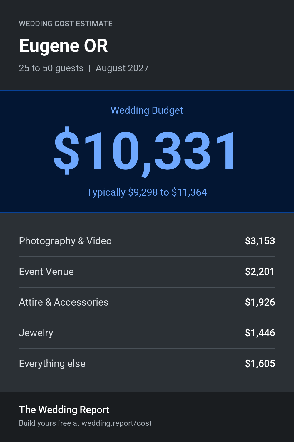 Wedding cost estimate for Eugene OR