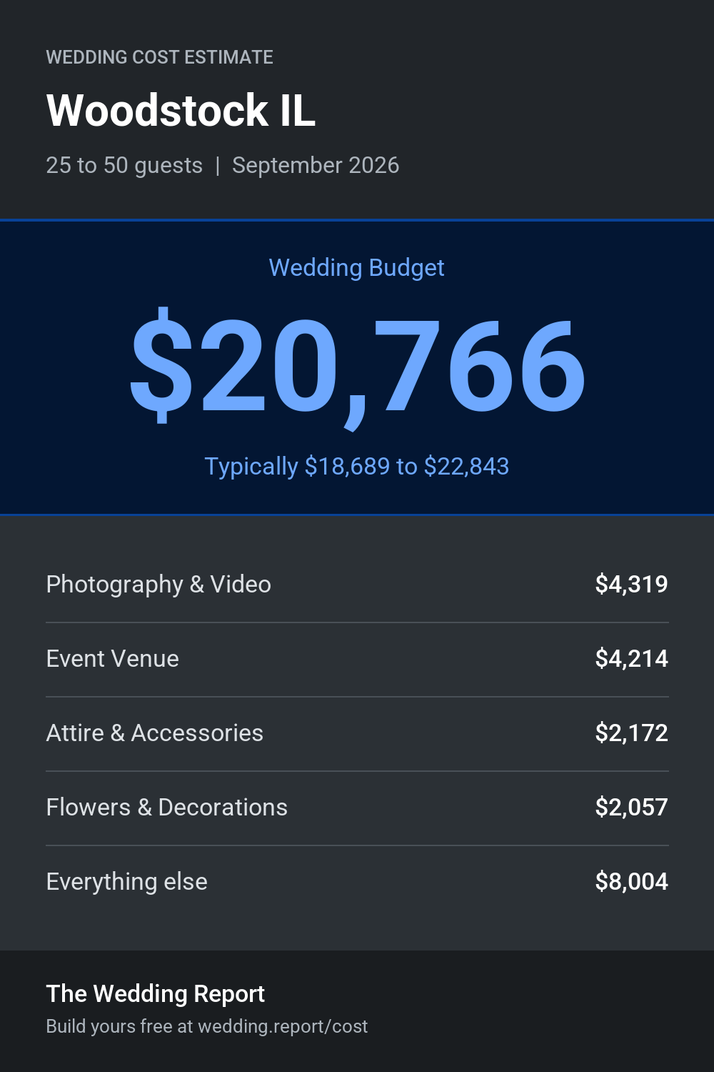 Wedding cost estimate for Woodstock IL