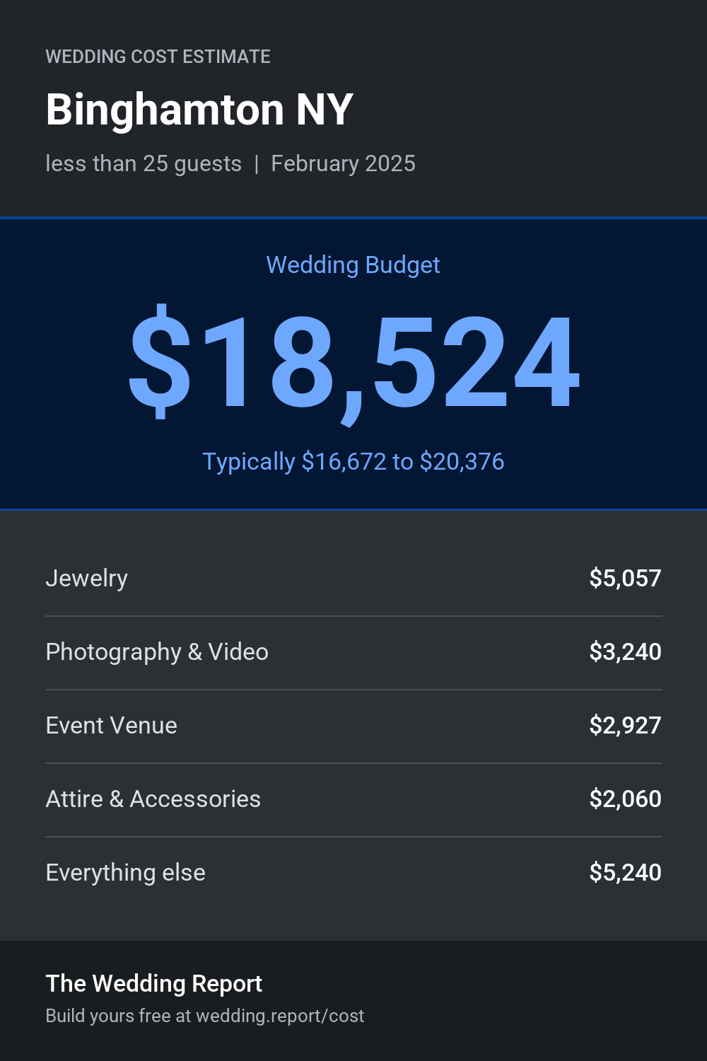 Wedding cost estimate for Binghamton NY