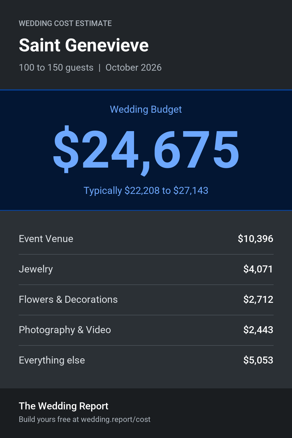 Wedding cost estimate for Saint Genevieve