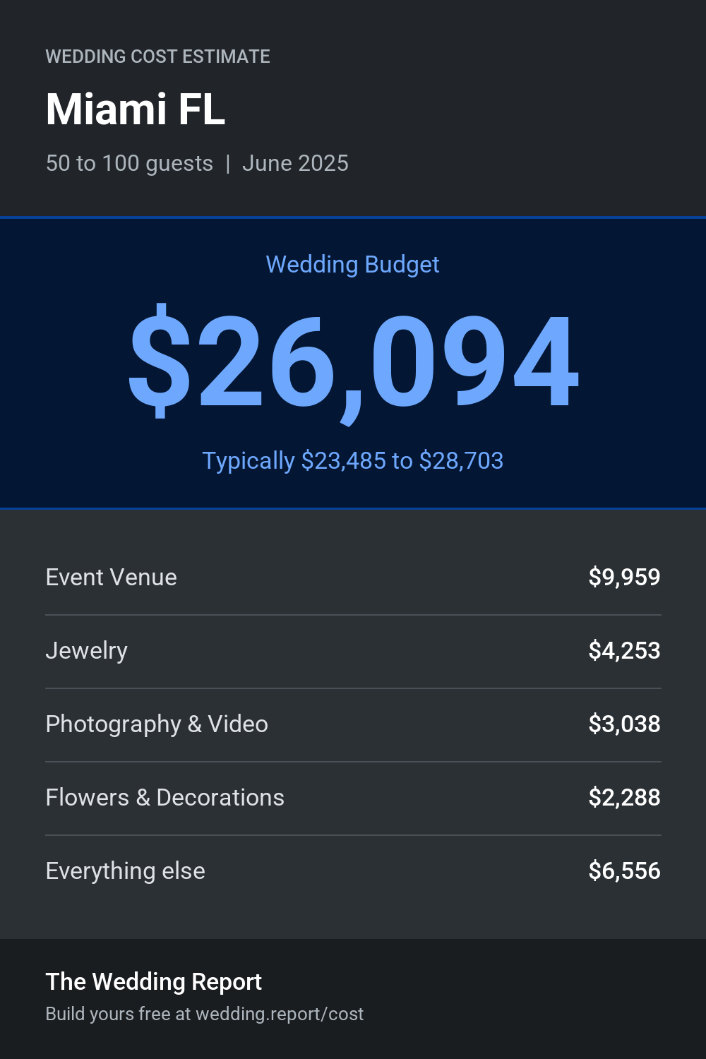 Wedding cost estimate for Miami FL
