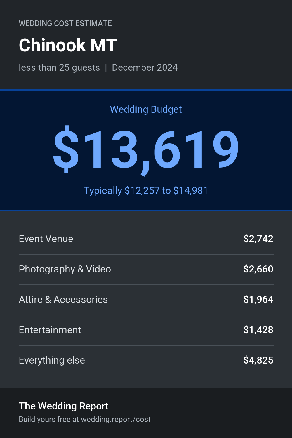 Wedding cost estimate for Chinook MT