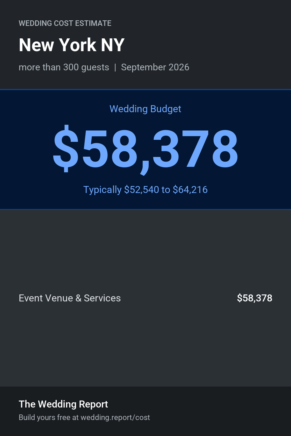 Wedding cost estimate for New York NY