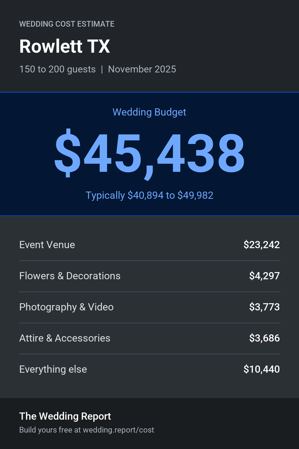 Wedding cost estimate for Rowlett TX