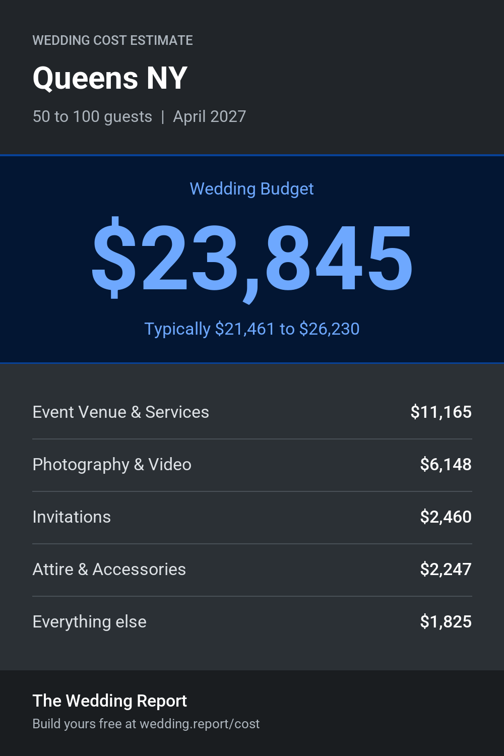 Wedding cost estimate for Queens NY