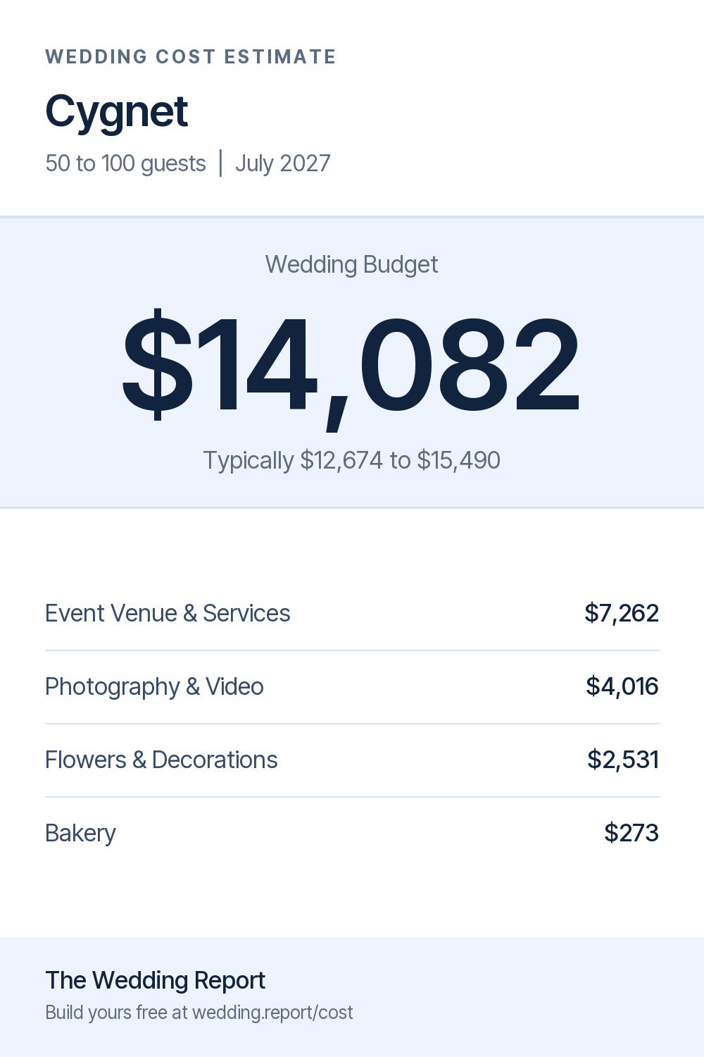Wedding cost estimate for Cygnet