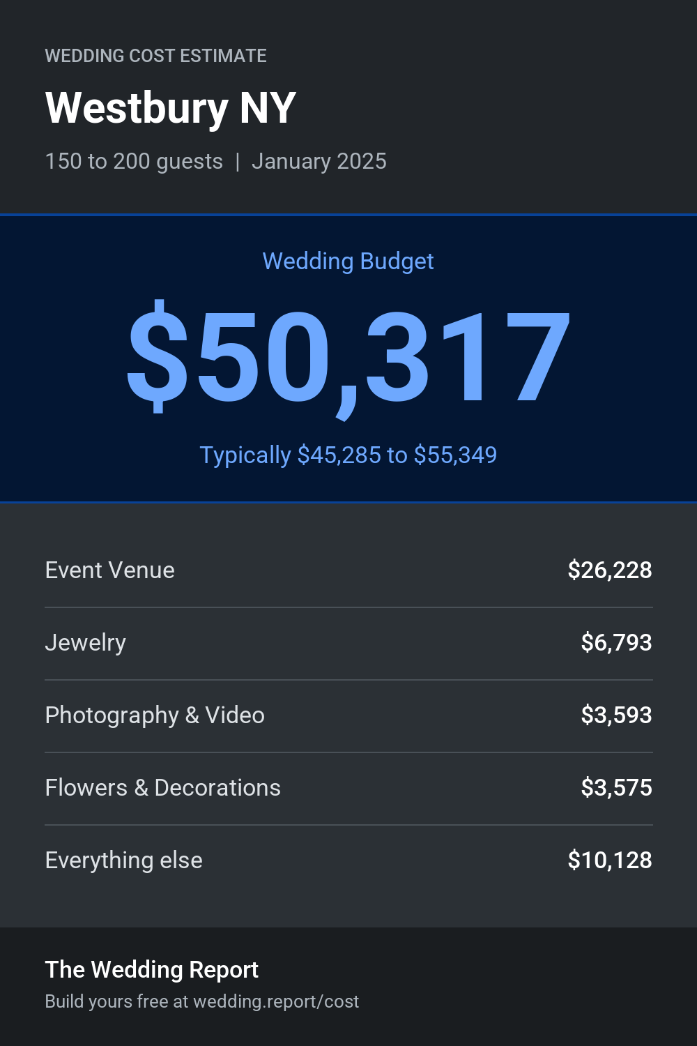 Wedding cost estimate for Westbury NY