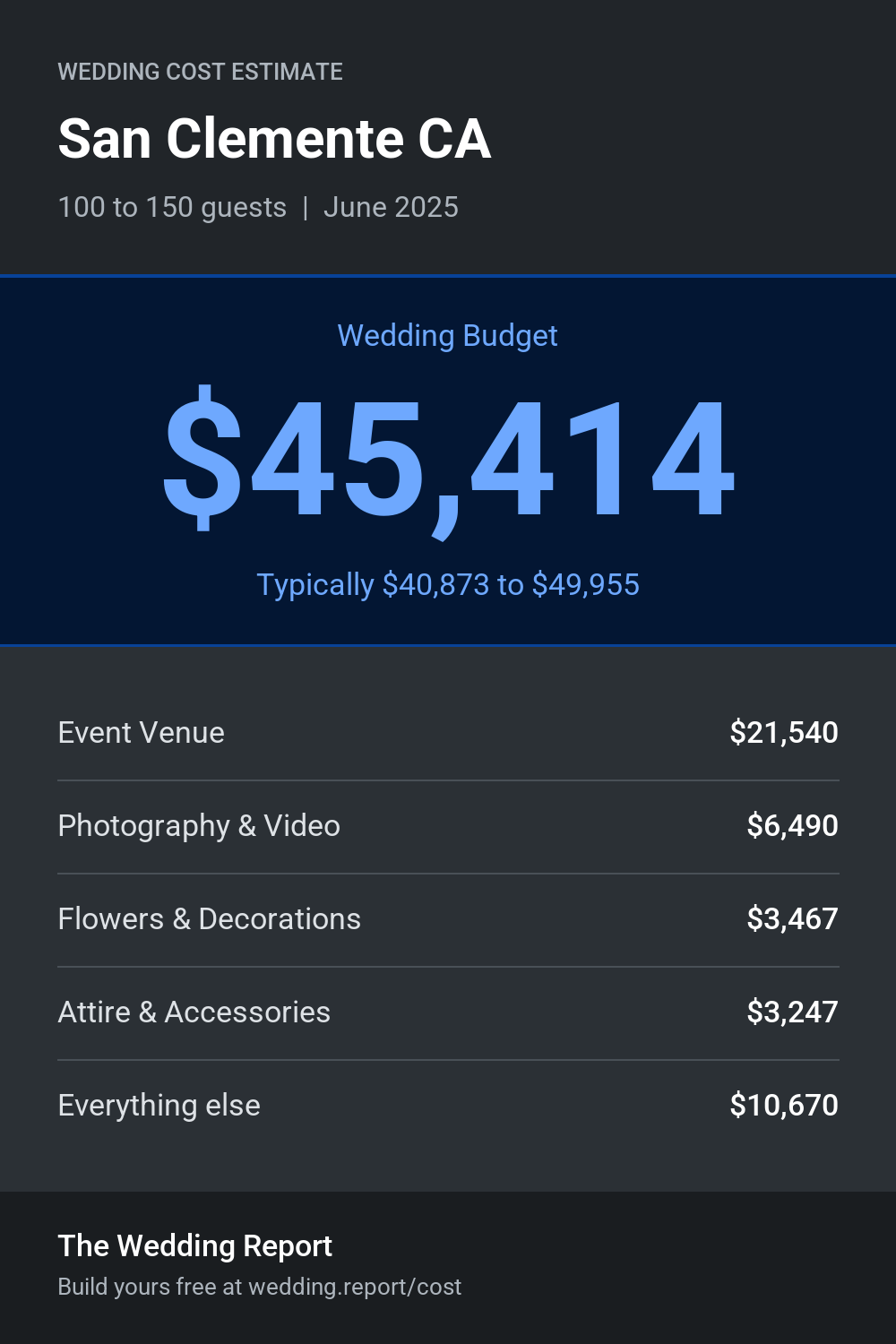 Wedding cost estimate for San Clemente CA