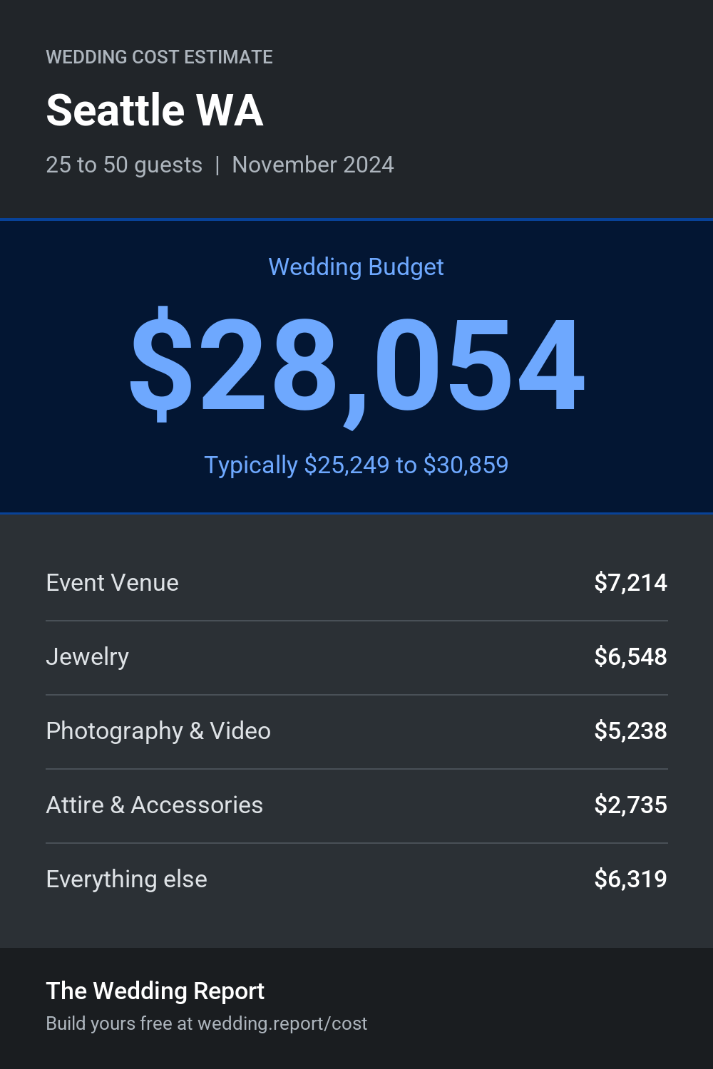 Wedding cost estimate for Seattle WA